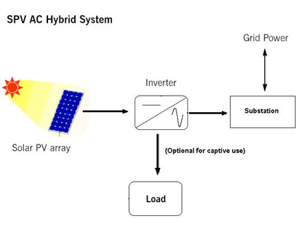 spv-ac-hybrid-system