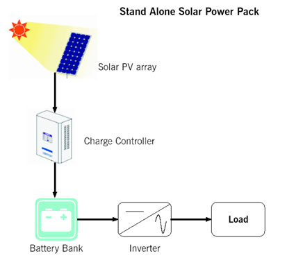 stand-alone-solar-power-pack